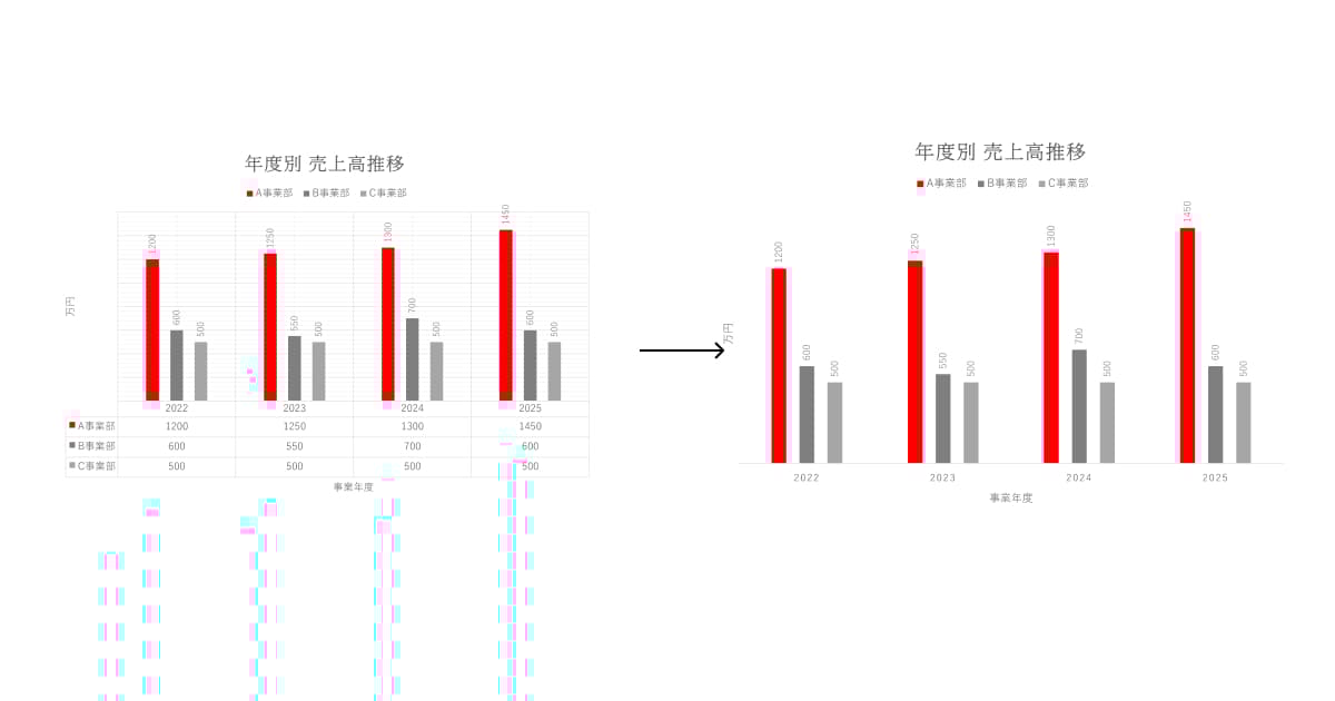 不要な情報は引き算した例